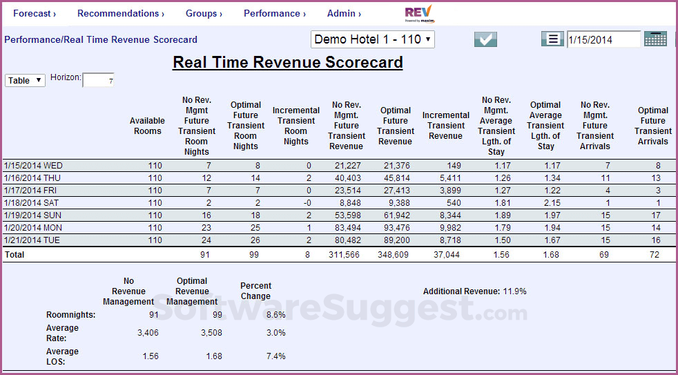 RezNext Revenue Management System Small Screenshot 2